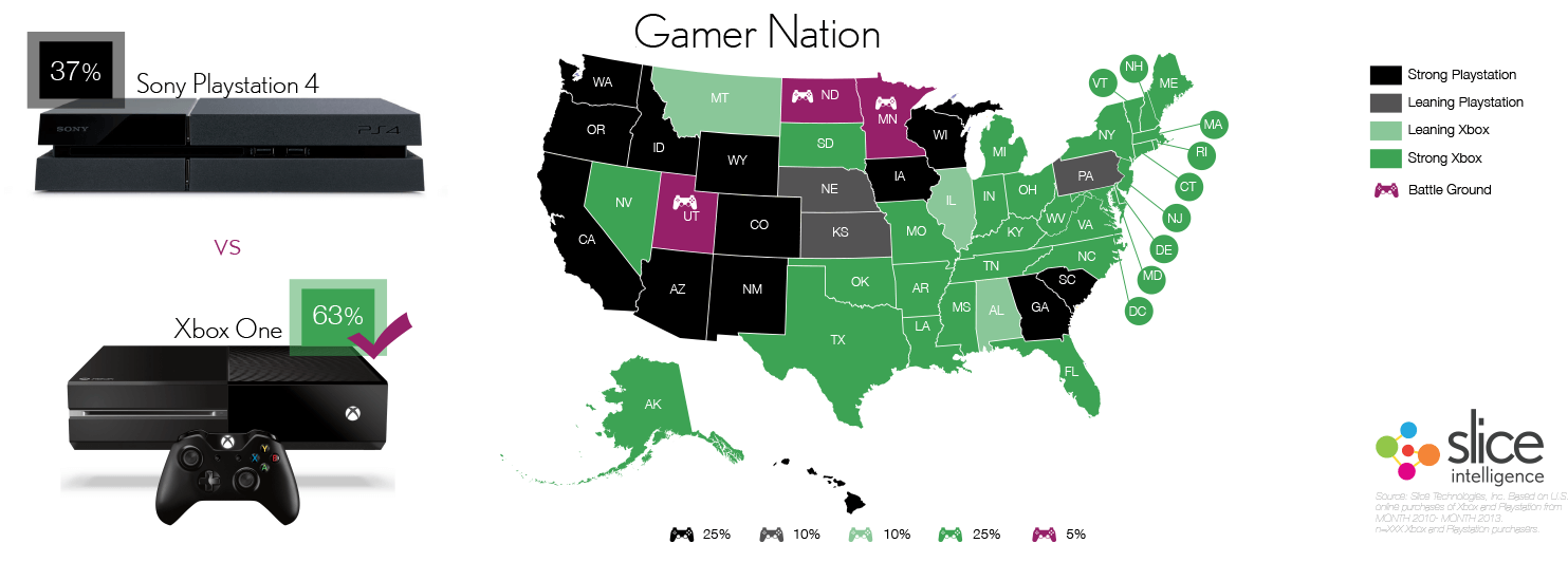 Slice Gamer Infographic